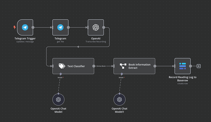 Smart Chatbot Assistant